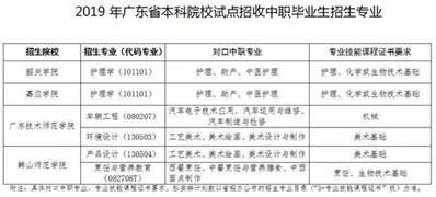 广东省三加证书高考