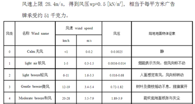 风力等级与气压的换算