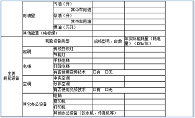 能源消耗基础调查表怎么填