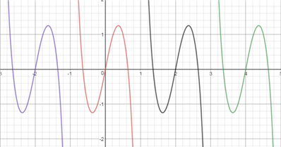 f(x)是R上的奇函数且f(2-x)+f(x)=0,x属于（0,1)时，f(x)=x/x-1,函数g(x)=f(x)+2sinTx在（-3,5）的零点之和