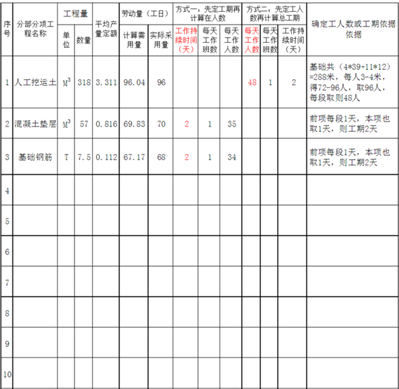 怎么计算流水节拍,求方法。另外公式有点看不明白