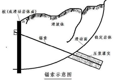 锚索注浆强度等级为多少