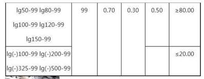 石墨LG50-99是什么材料