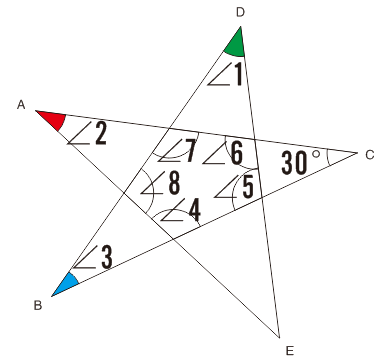 求角1+2+3的范围