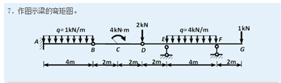 国开电大作业梁的弯矩图