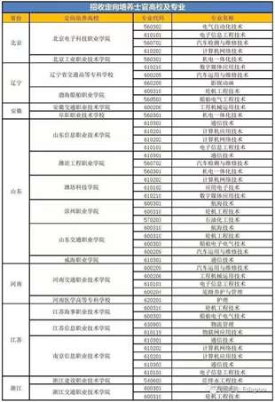 广东应届的考生可以报考外省的定向士官学校吗？