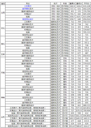 太原理工大学艺术生文化课分数线