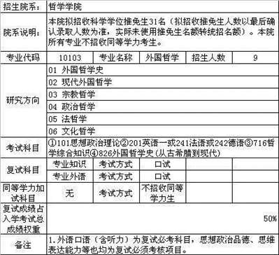 想考复旦大学哲学系研究生？考试科目都有什么啊？