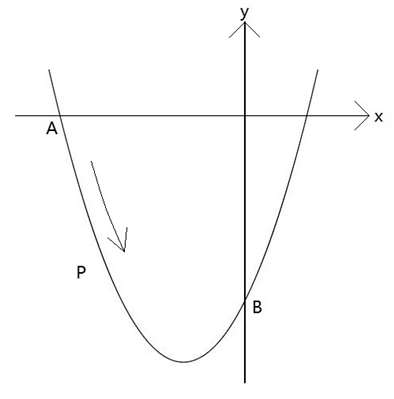 如图，已知抛物线y=x²+2x-3过点A（-3，0）和B（0，-3），点P从点A出发……