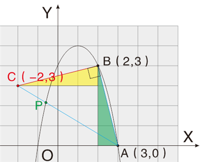 如图，已知抛物线y=-x²+2x+3过点A（3，0）和B（2，3），点P在抛物线上且∠PAB=45°