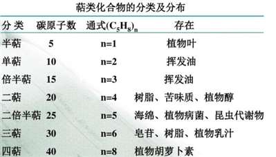 单萜类化合物的通式是A).C5H8B).(C5H8)2C).(C5H8)4D).(C5H8)6E).(C5H8)3