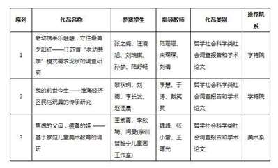 2019挑战杯江苏省所有参赛成绩