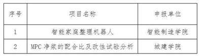 2019挑战杯江苏省所有参赛成绩