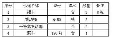 钢结构楼承板混凝土浇筑中采用什