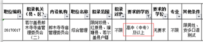 考公务员需要什么学历才能报考？