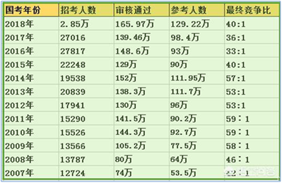 学公务员难吗？咱们私聊