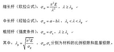 确定受压构件临界应力的方法有哪些