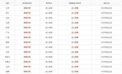 医学考试教育网2019实践技能面试分数什么时候出来。