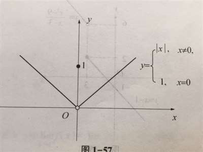 如图，该函数是不是不是R上的连续函数