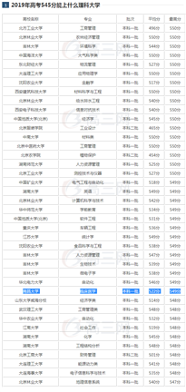 2019年辽宁理科546分能上哪类中医大学