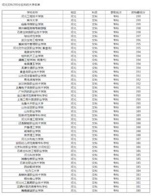 2019年怎么报得分388分文史类专科大学