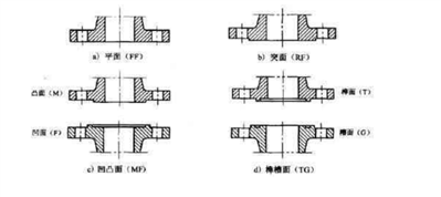 简述法兰压紧面的型式及特点？
