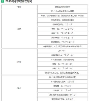 2019年高考普通批什么时开始录取