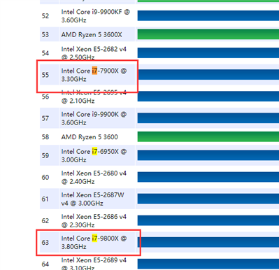 为什么I7-7900X 比 i7-9800X 天提排名高？天提排名是按照什么来的？