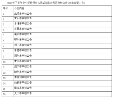 2019湖北教师资格报名现场资格审核地点在哪里（下半年）