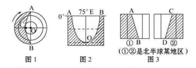 比较下面四幅图（阴影区为黑夜），完成下列问题