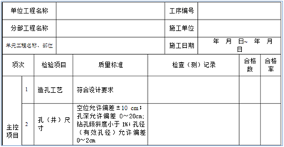 表2.11观测孔（井）怎样填