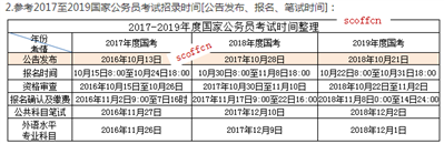 2020年国家公务员职位表下发时间是？