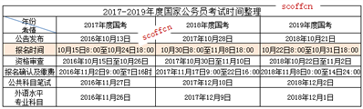 2020年国家公务员考试报名时间是在什么时候？