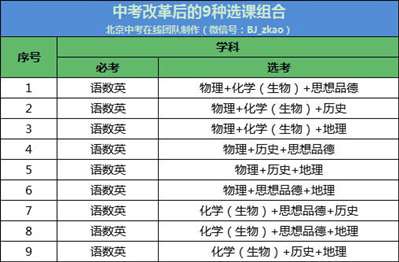 中考成绩重要还是友情重要?