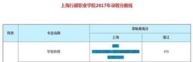 上海有哪些好大专是学前教育的分数线是多少