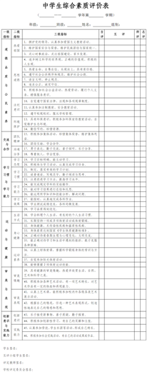 2019-2020中学生综合素质评价表怎么写