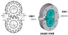 齿轮油泵的结构优化图是什么意思