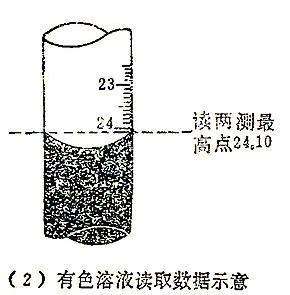 如何准确读取滴定管中高锰酸钾溶液的液面读数