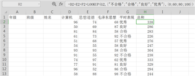 计算机、思想道德、毛泽东思想，表现成绩折算标准为：优秀100分，良好80分，合格60分，不合格0分。