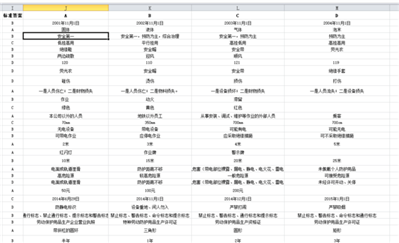 能不能标红纵横相交的答案，求大神帮帮忙