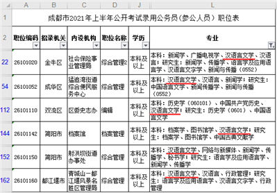 报考公务员有什么要求