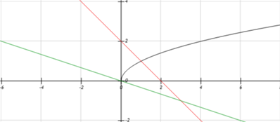 求曲线y=根号x，y=2-x，y=-1/3x