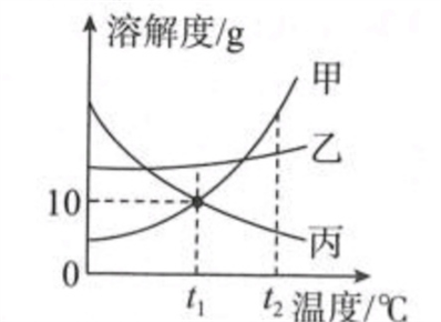 初中化学溶液