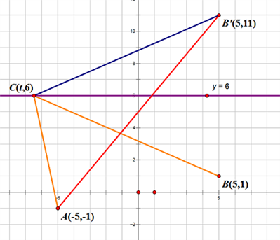 已知m+n=10 ，求根号（m²+25）+根号（n²+49）的最小值