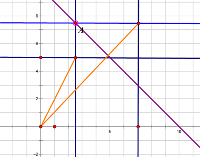 已知m+n=10 ，求根号（m²+25）+根号（n²+49）的最小值