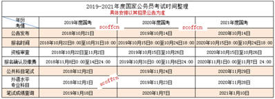 2022年国家公务员考试公告及职位表什么时候发布？