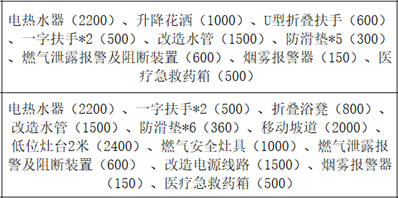 像这种表格形式，有没有快速计算总价的办法