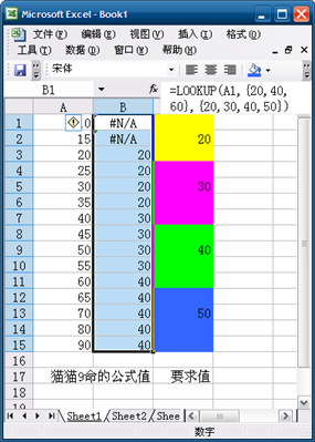 EXCEL中E13单元格达到20就提成20，达到40就提成30，达到60就提成40，高于60提成50