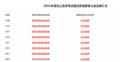 怎么查看2021年湖北省考进面成绩