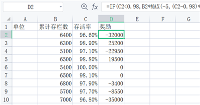 如何设置多个函数“负激励：去数前成活率＜98%的，每低0.1%，负激励0.5元，5元封顶； 正激